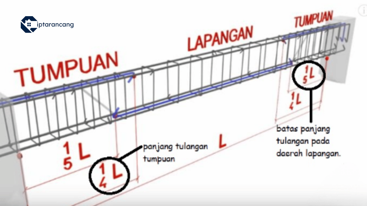 Perbedaan Balok Tumpuan dan Lapangan Menurut SNI 2847 2019