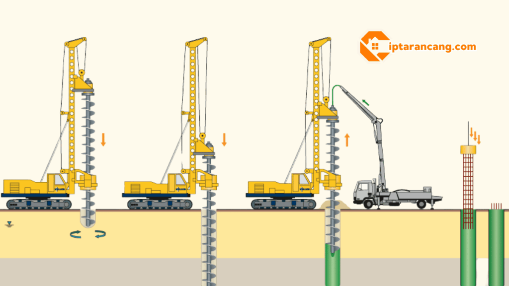 Metode Pelaksanaan Pondasi Bore Pile
