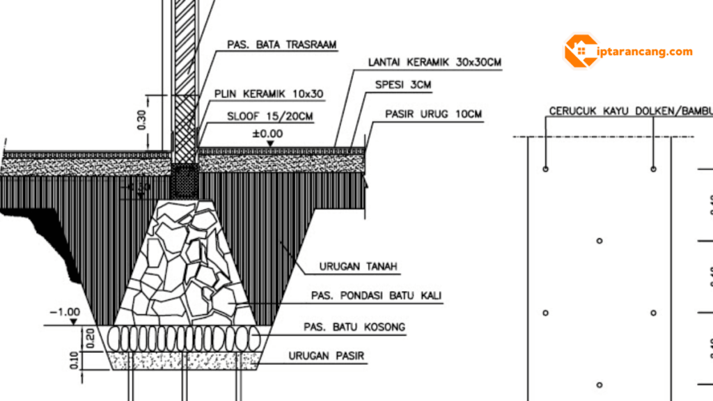 Pondasi Batu Kali Kelebihan, Kekurangan, dan Perkiraan Biaya Pembuatannya